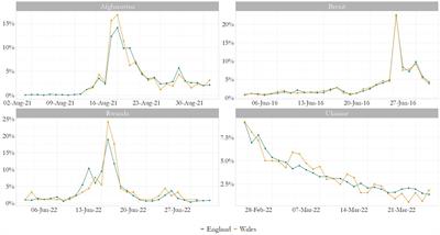 Tweets don’t vote – Twitter discourse from Wales and England during Brexit